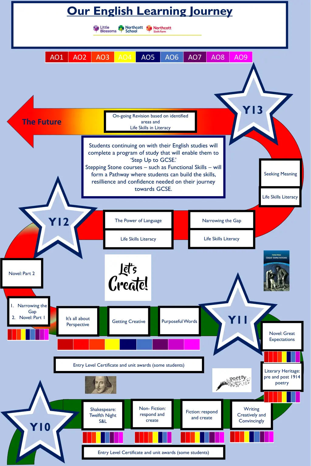 our english learning journey