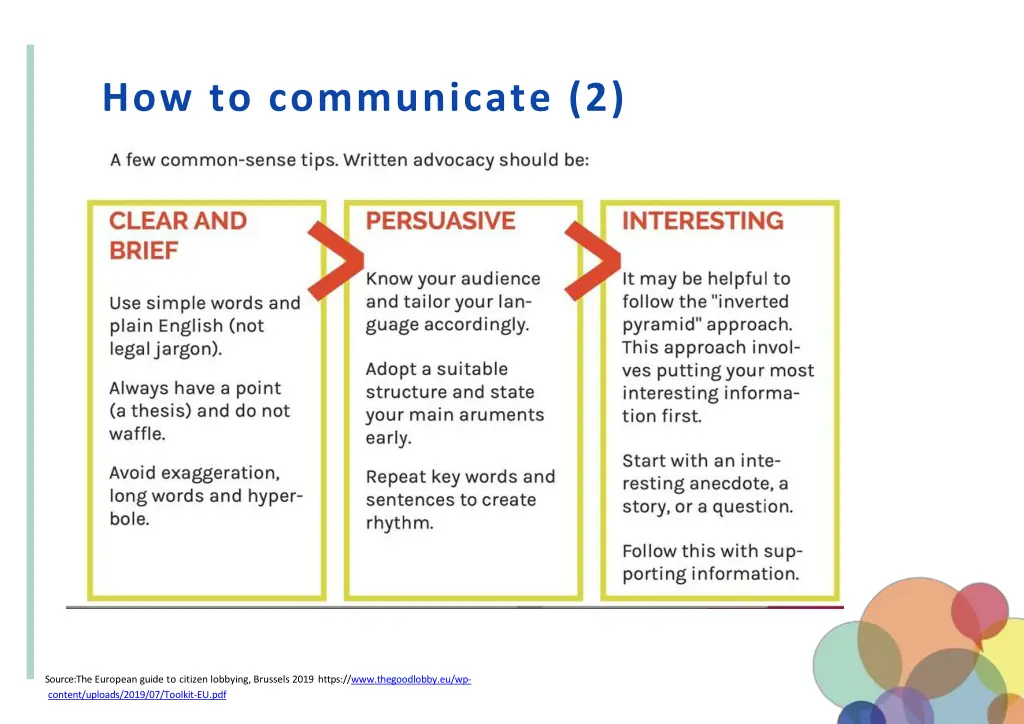 how to communicate 2