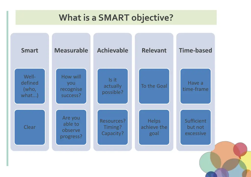 what is a smart objective 1