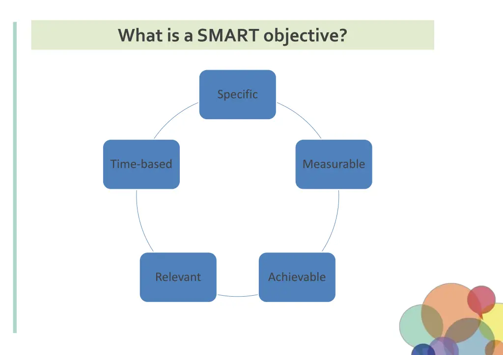 what is a smart objective