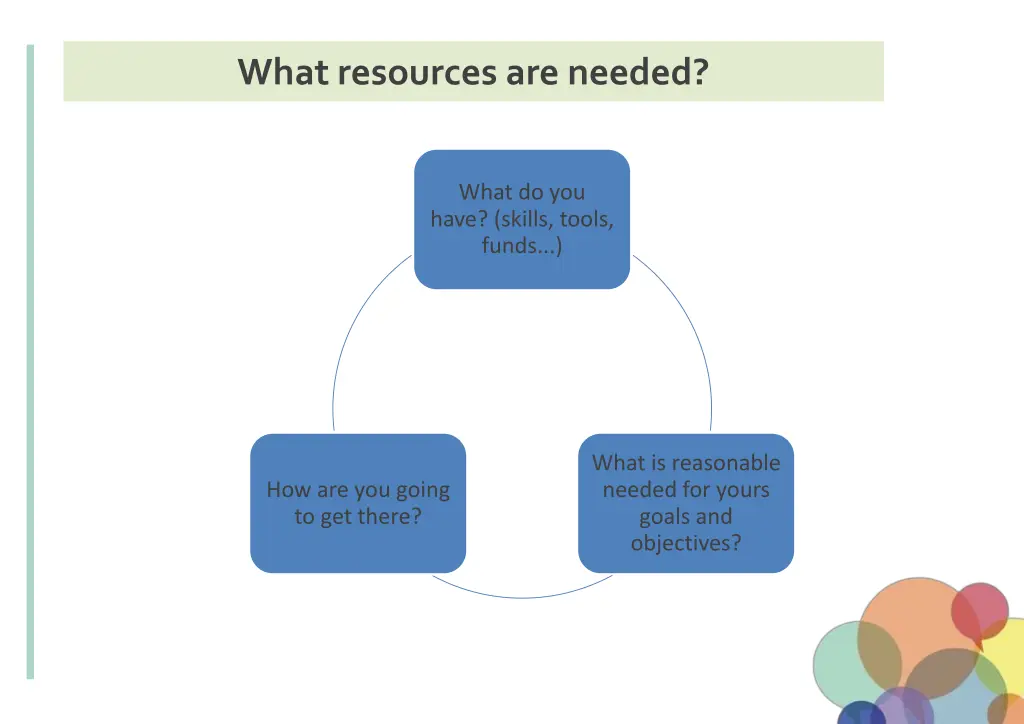 what resources are needed