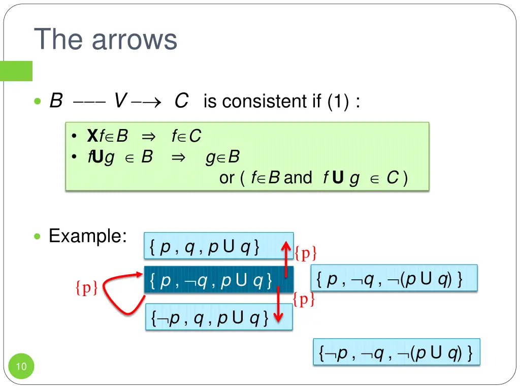 the arrows