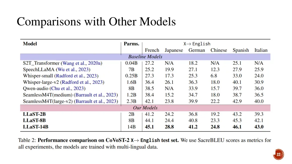 comparisons with other models