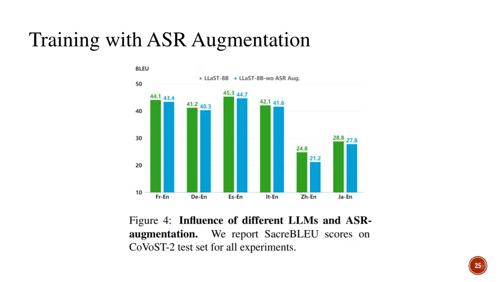 training with asr augmentation 1
