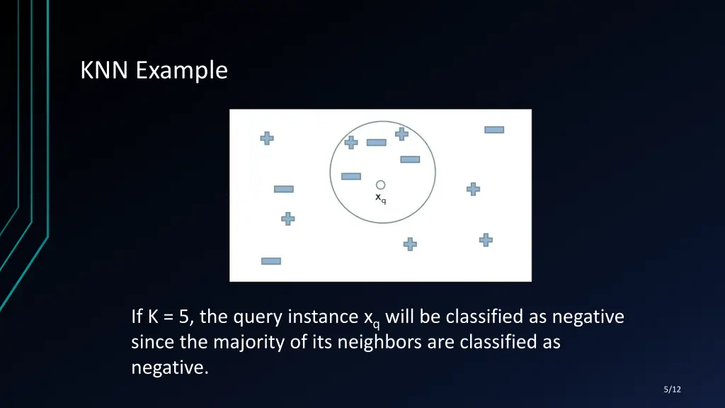 knn example