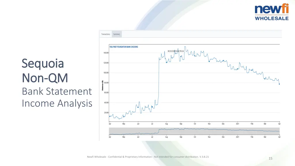 sequoia sequoia non non qm bank statement income