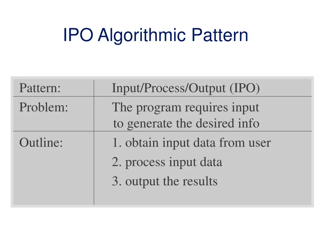ipo algorithmic pattern
