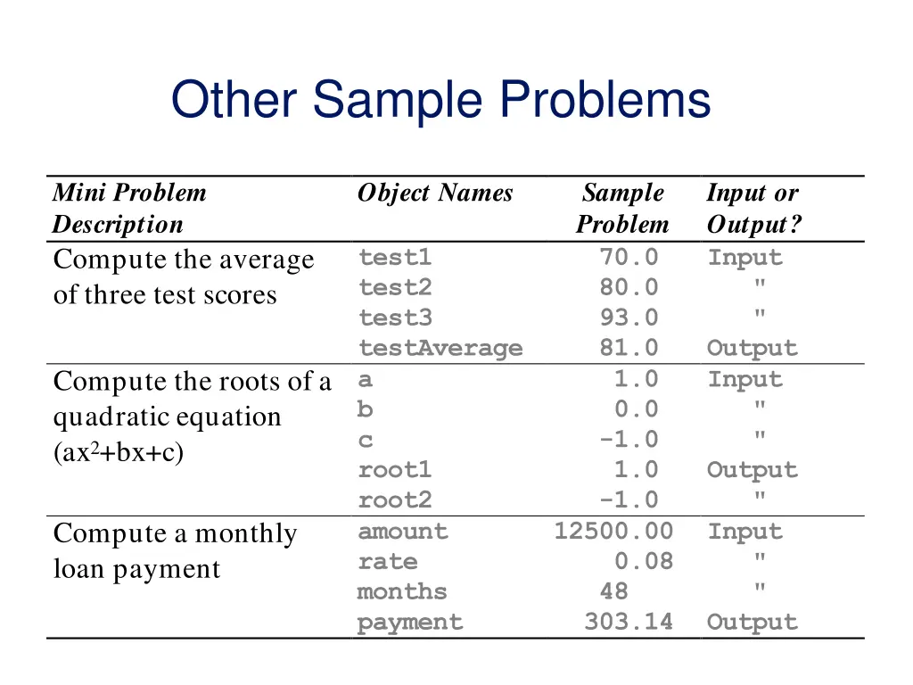 other sample problems