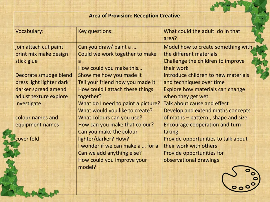 area of provision reception creative