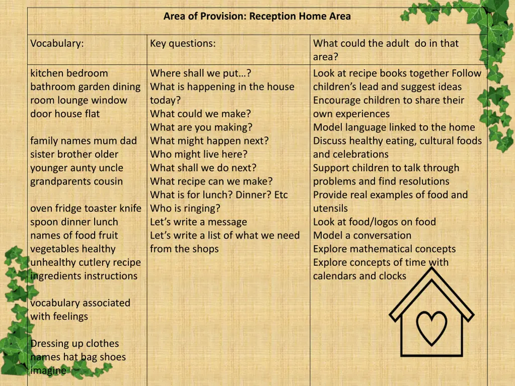 area of provision reception home area