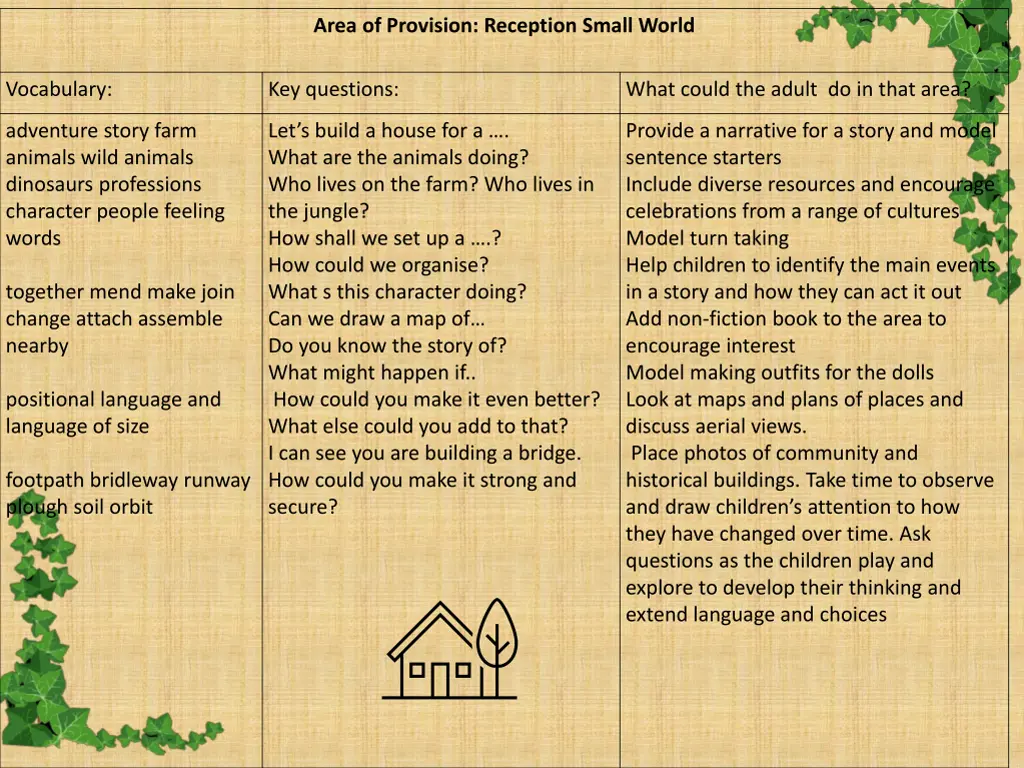 area of provision reception small world