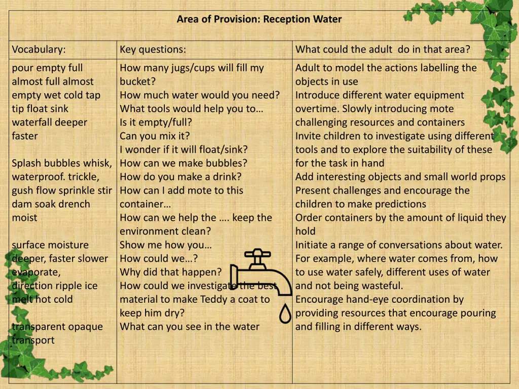 area of provision reception water