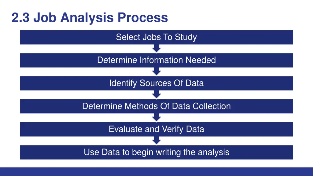 2 3 job analysis process