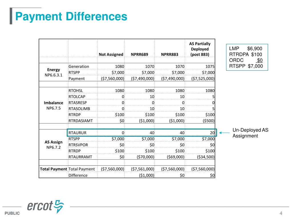 payment differences