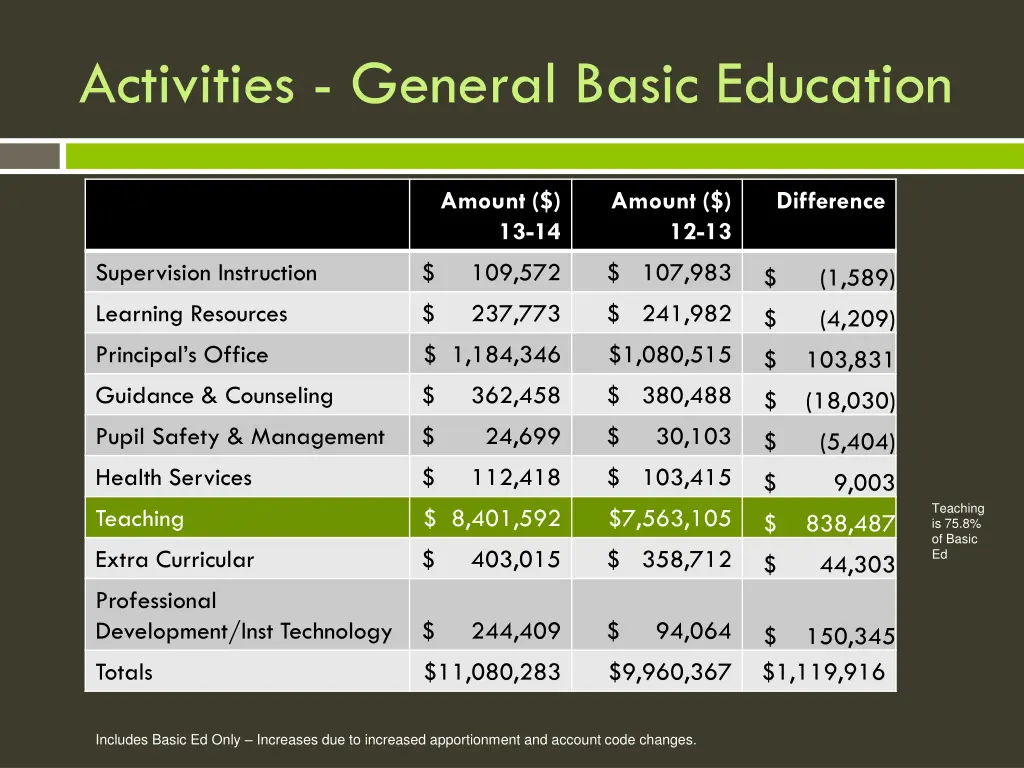 activities general basic education