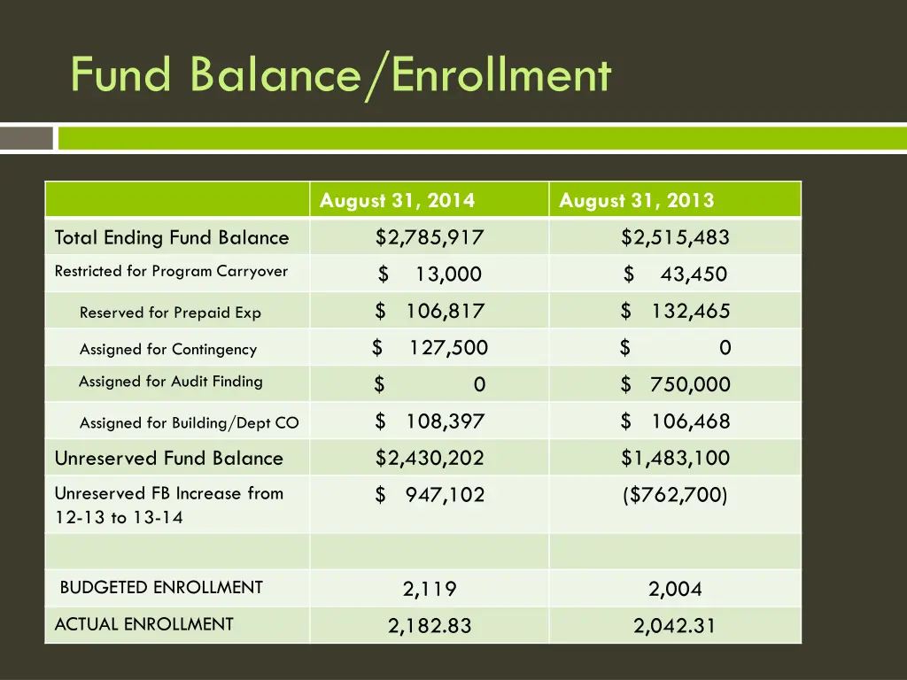 fund balance enrollment