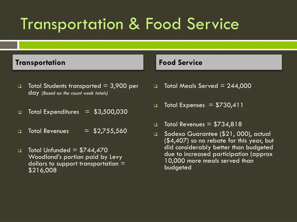 transportation food service