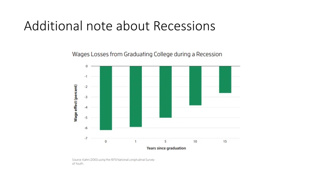 additional note about recessions