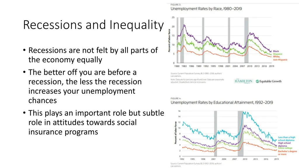 recessions and inequality