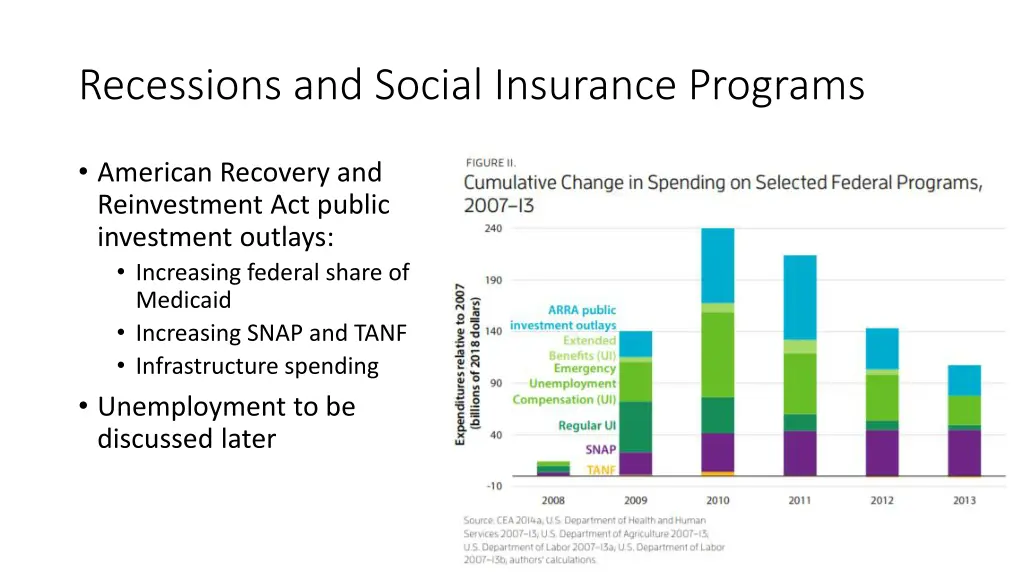 recessions and social insurance programs