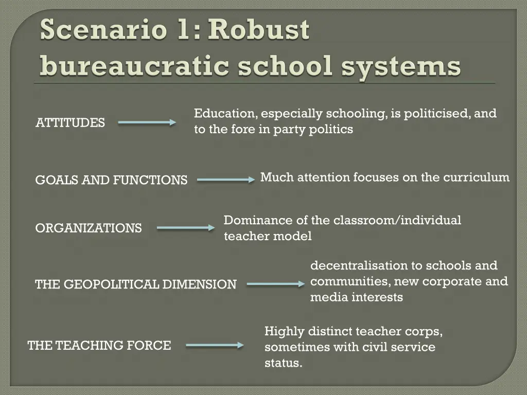 education especially schooling is politicised