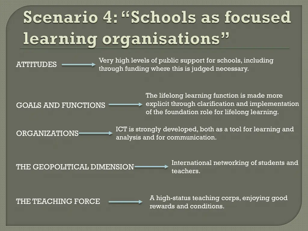 very high levels of public support for schools