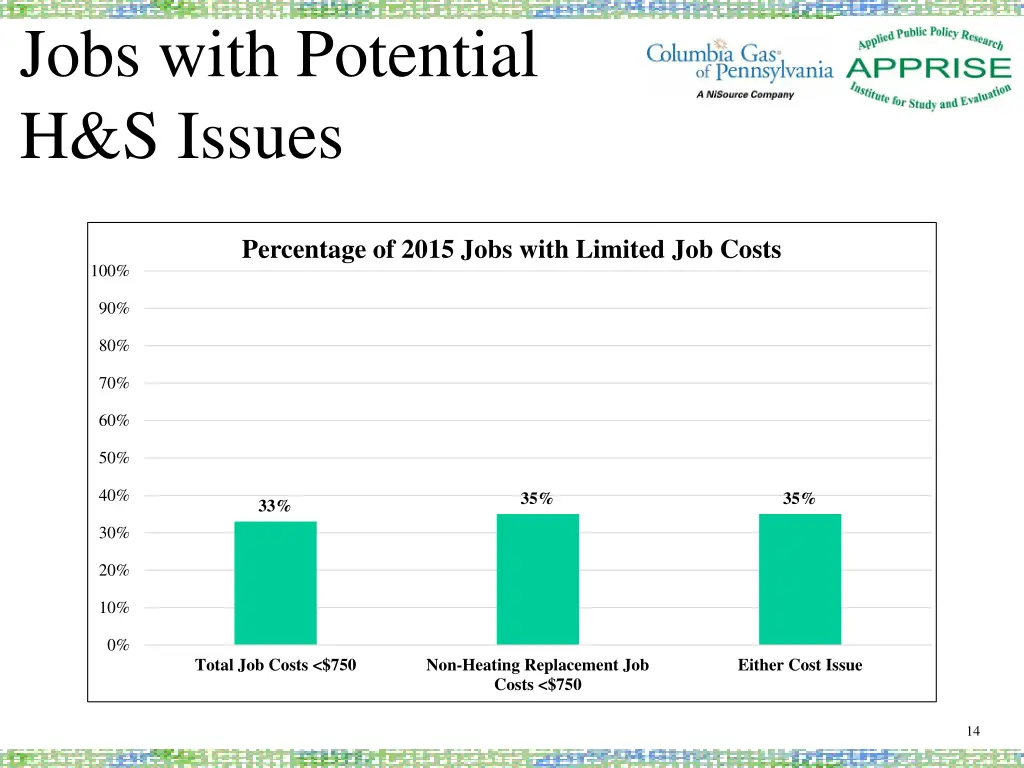 jobs with potential h s issues 1