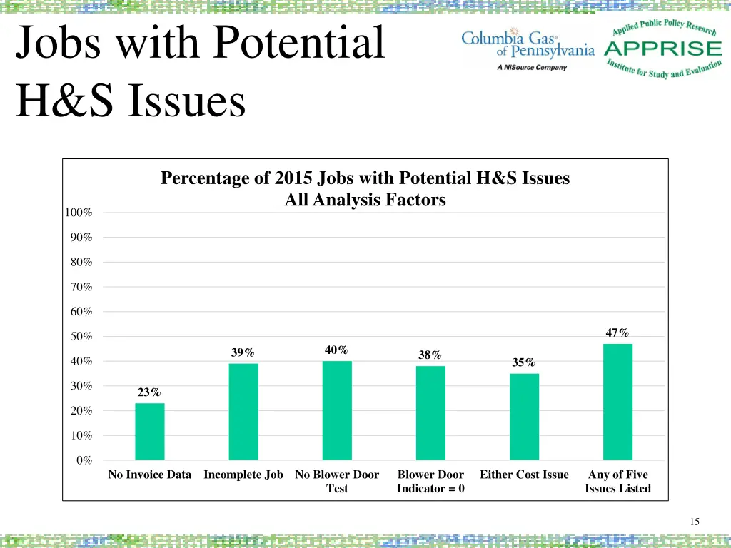 jobs with potential h s issues 2
