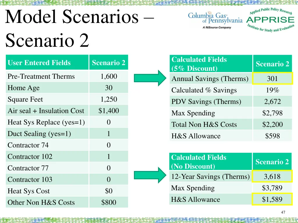 model scenarios scenario 2
