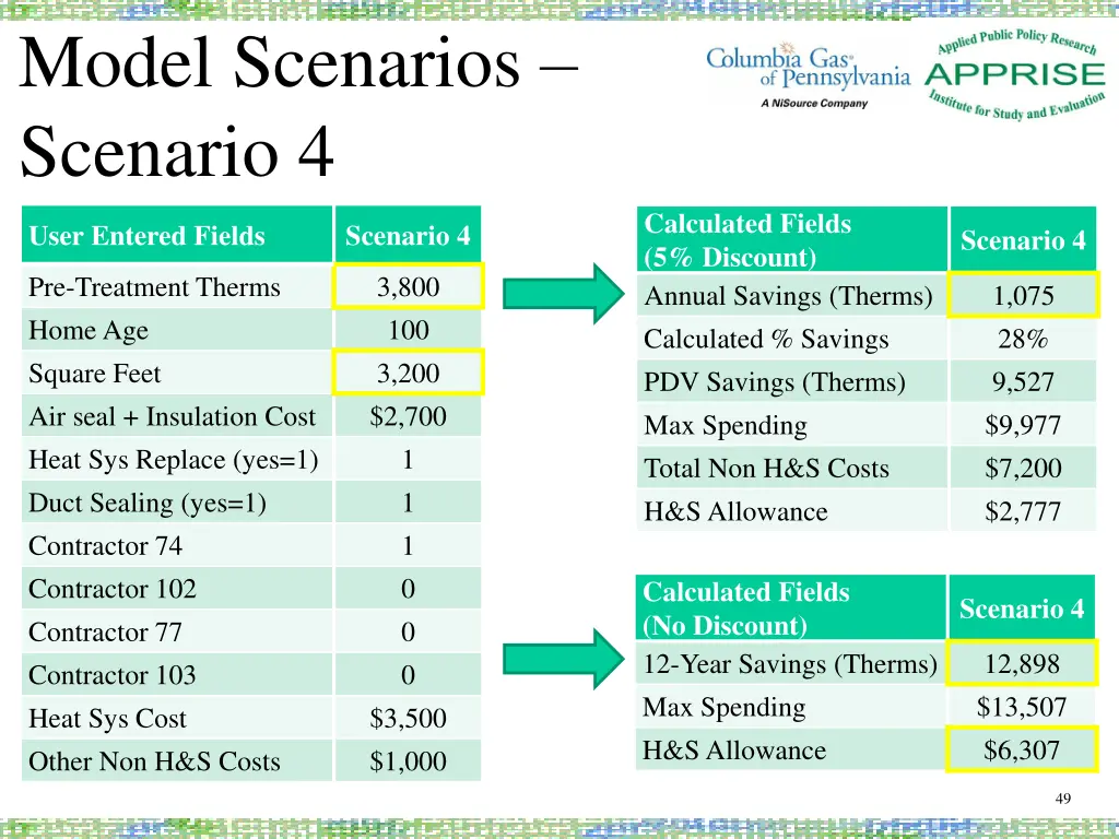 model scenarios scenario 4