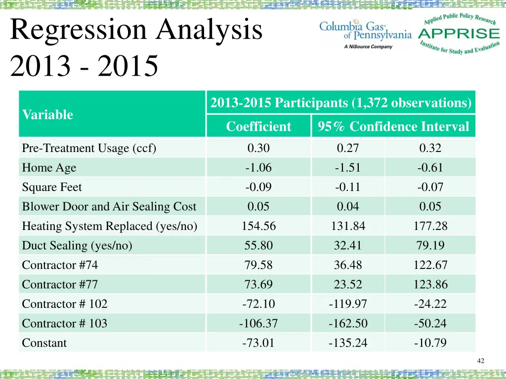 regression analysis 2013 2015
