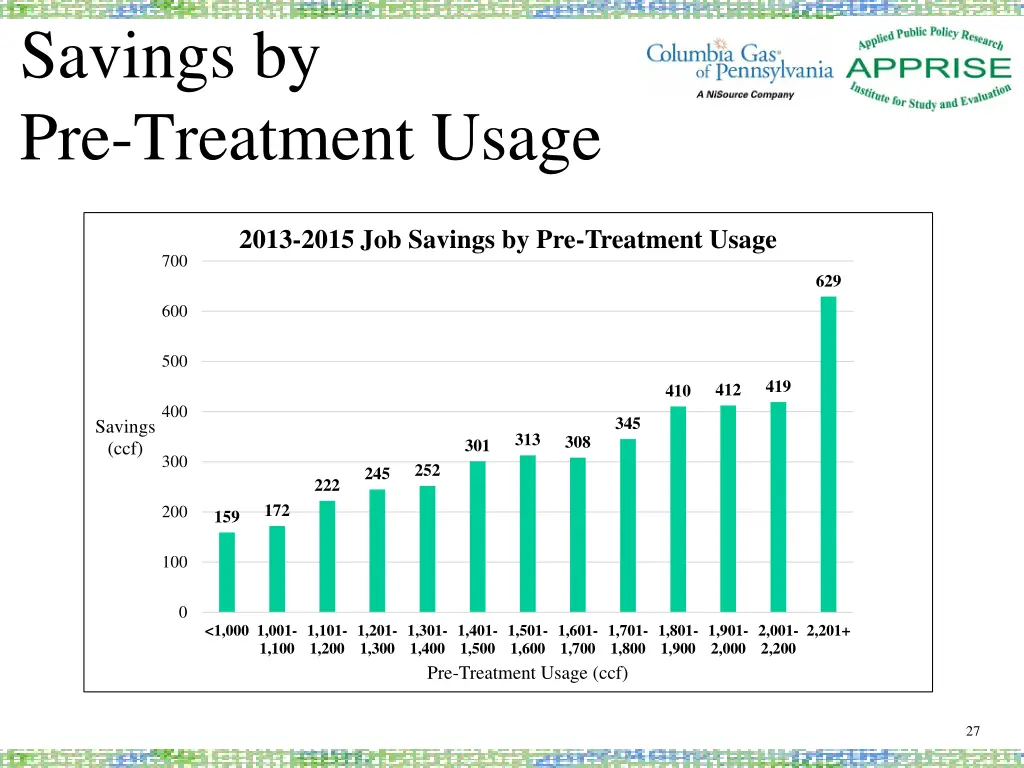 savings by pre treatment usage