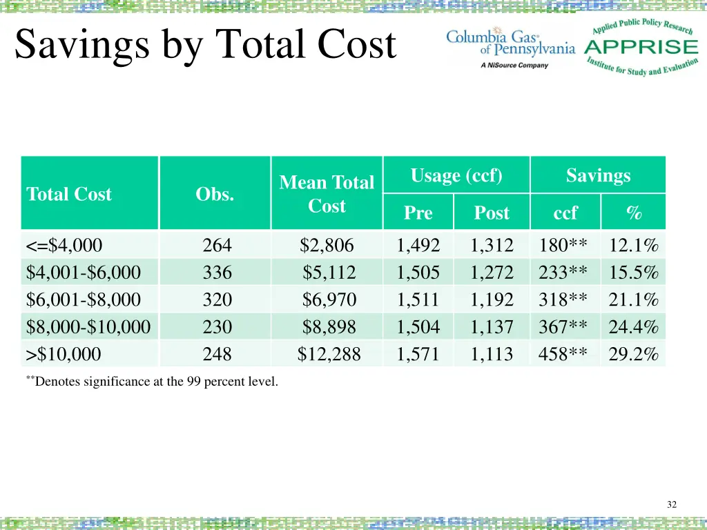 savings by total cost 1