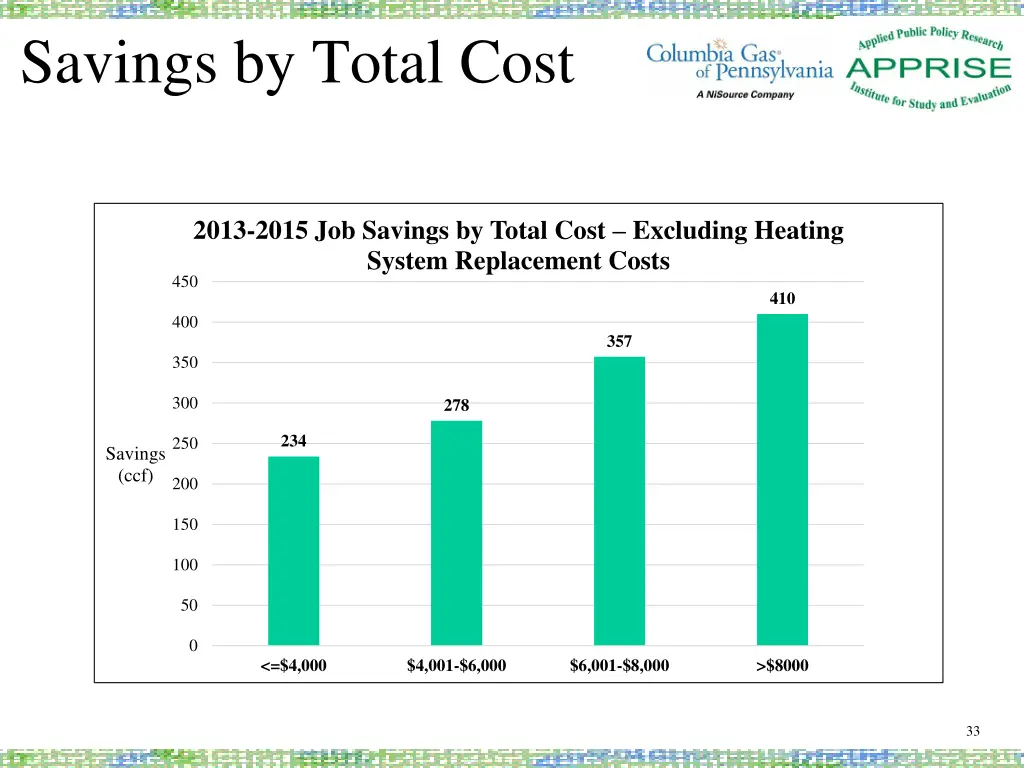 savings by total cost 2