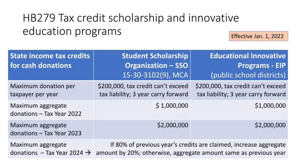 hb279 tax credit scholarship and innovative