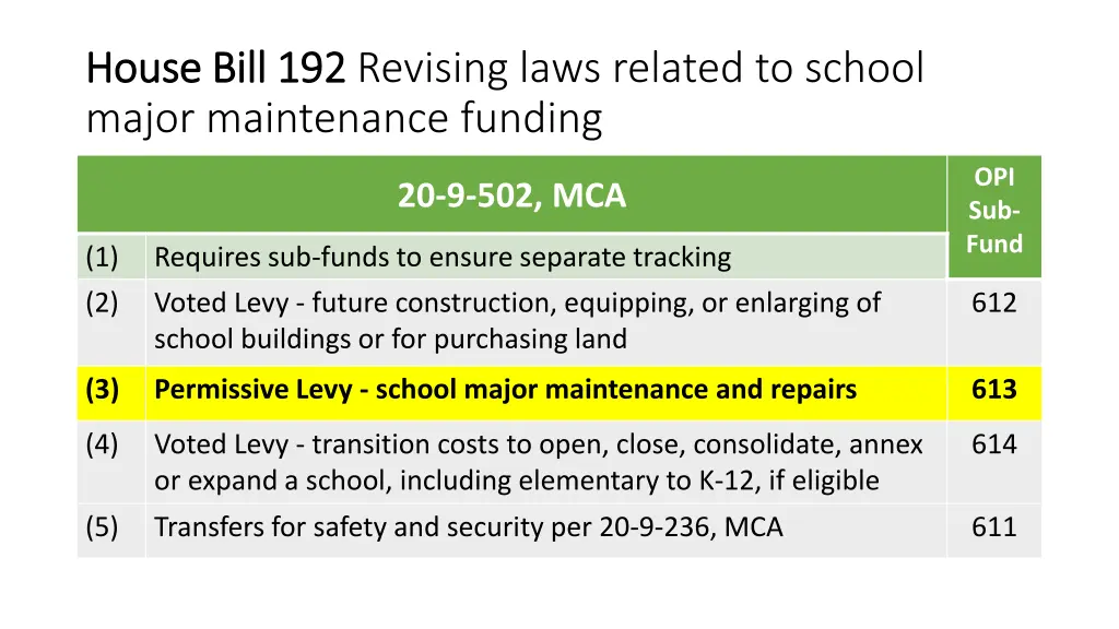 house bill 192 house bill 192 revising laws 4