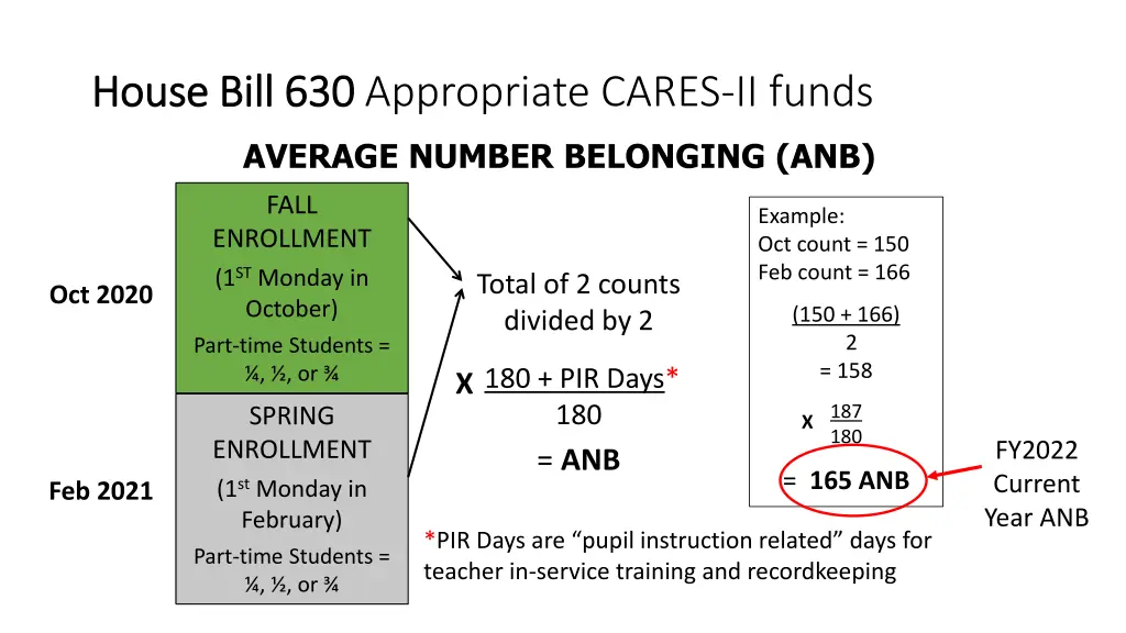 house bill 630 house bill 630 appropriate cares 5