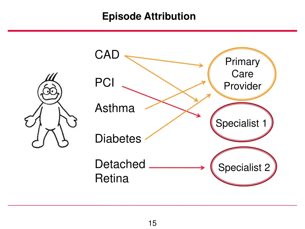 episode attribution