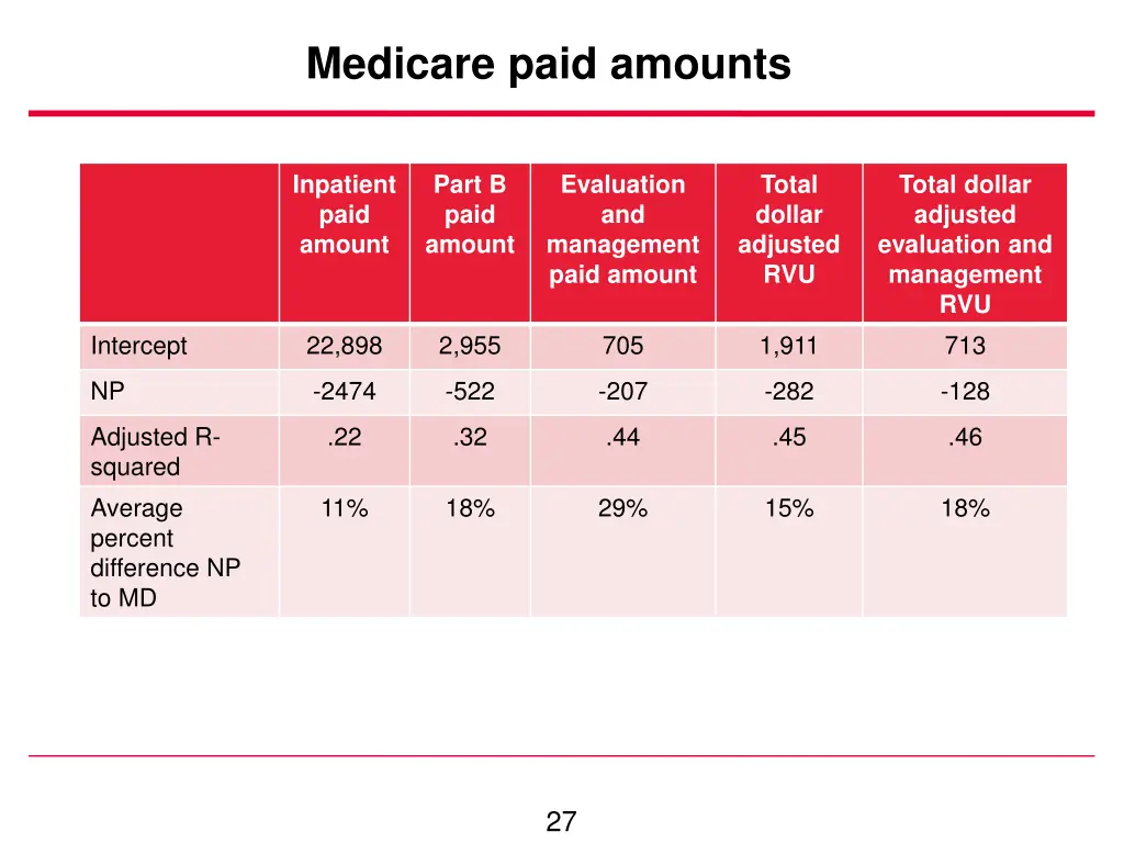 medicare paid amounts