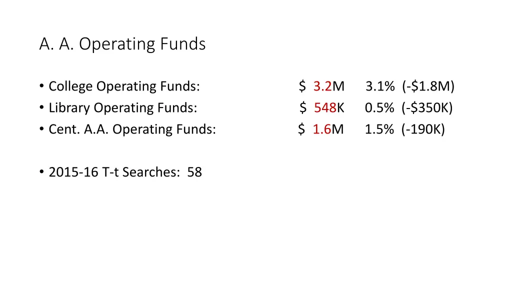 a a operating funds