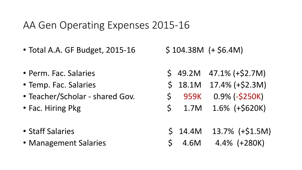 aa gen operating expenses 2015 16