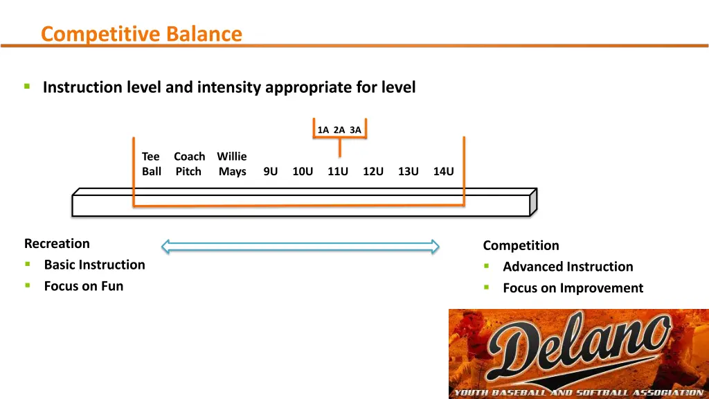 competitive balance