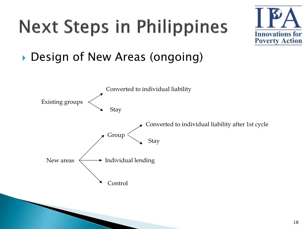 design of new areas ongoing