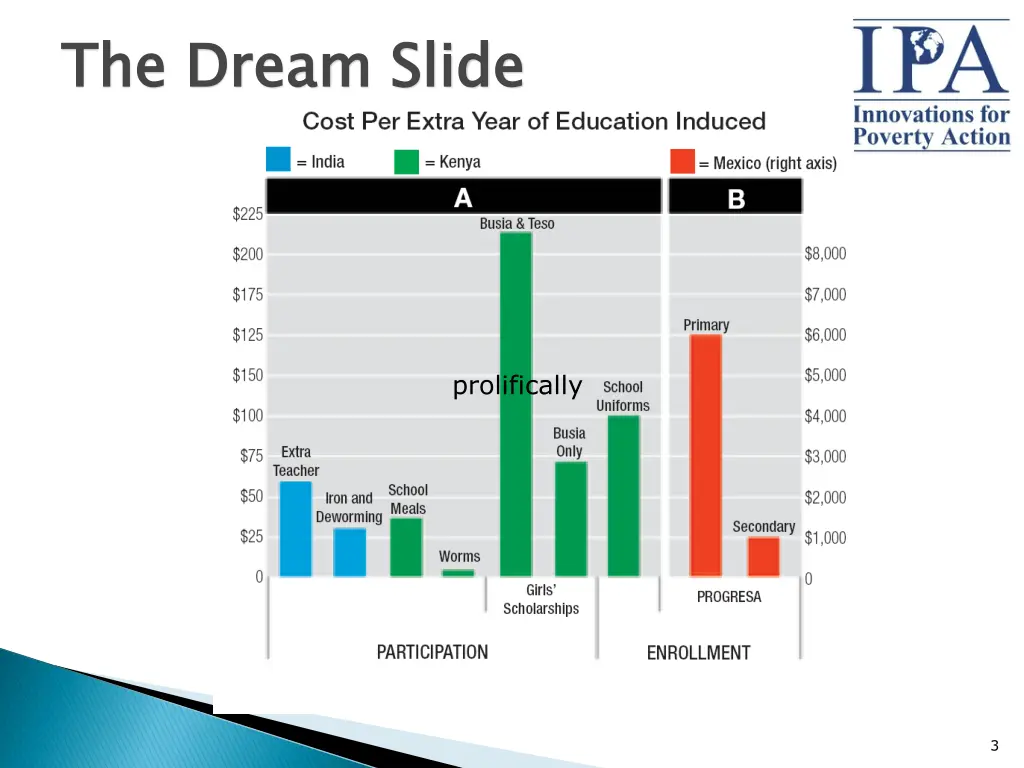 the dream slide
