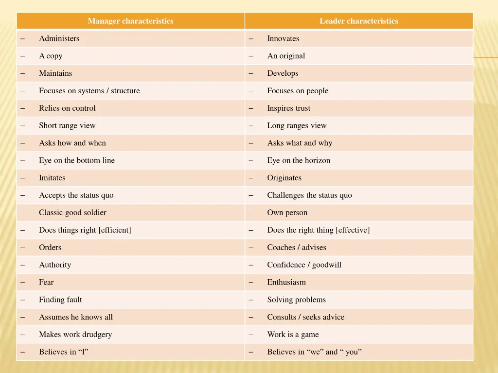 manager characteristics