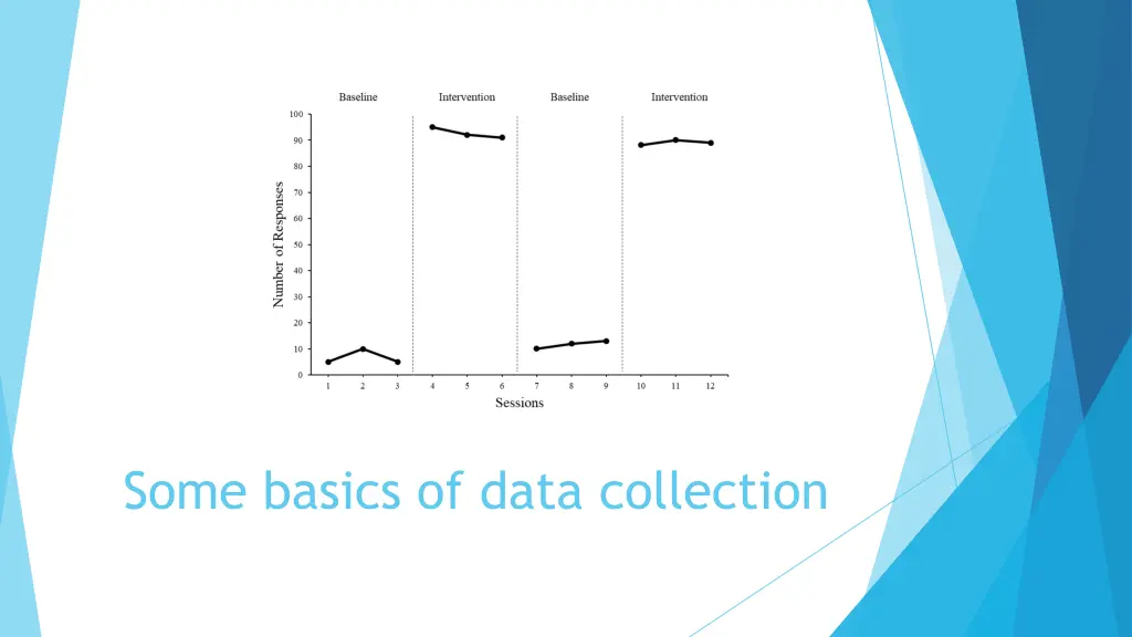 some basics of data collection