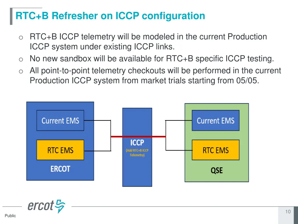rtc b refresher on iccp configuration