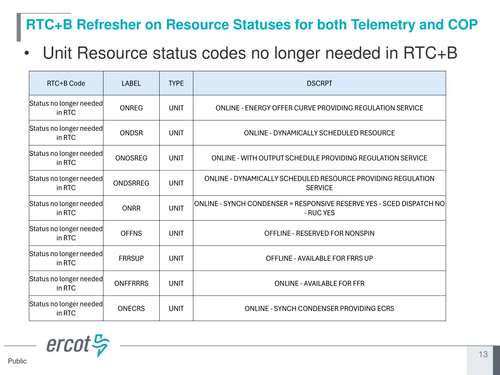 rtc b refresher on resource statuses for both 1