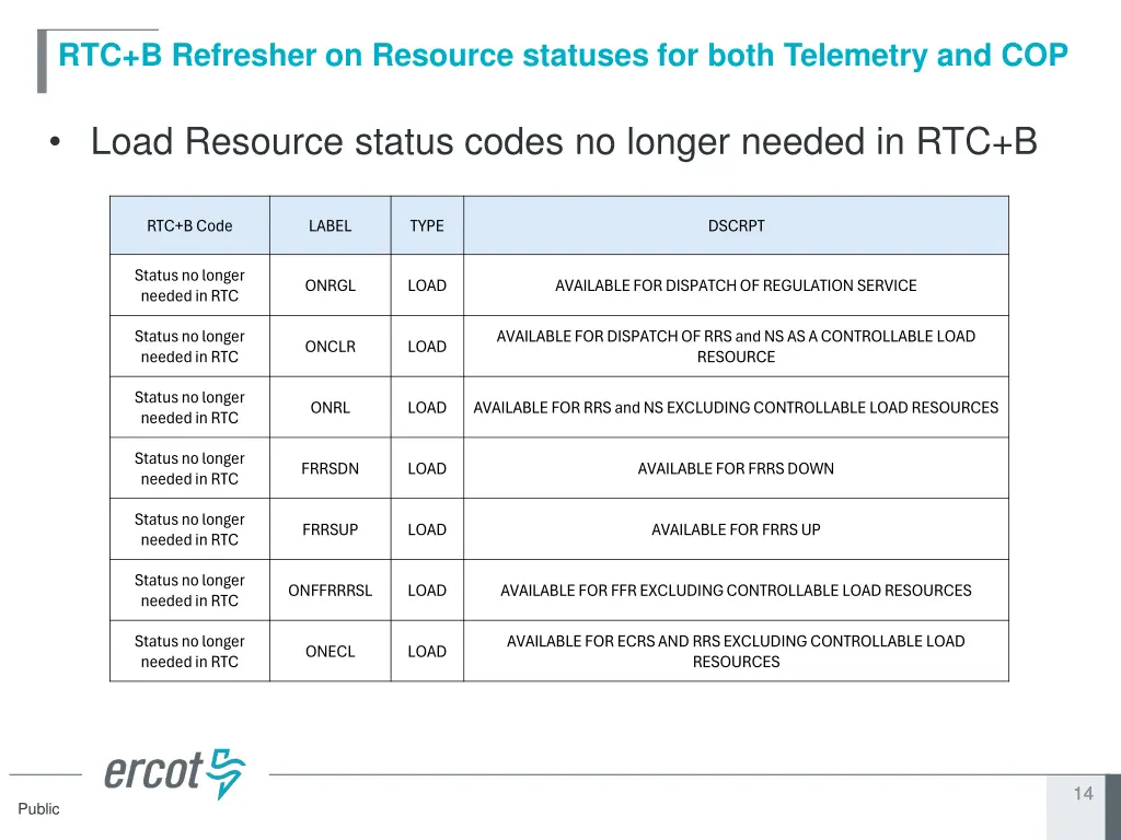 rtc b refresher on resource statuses for both 2