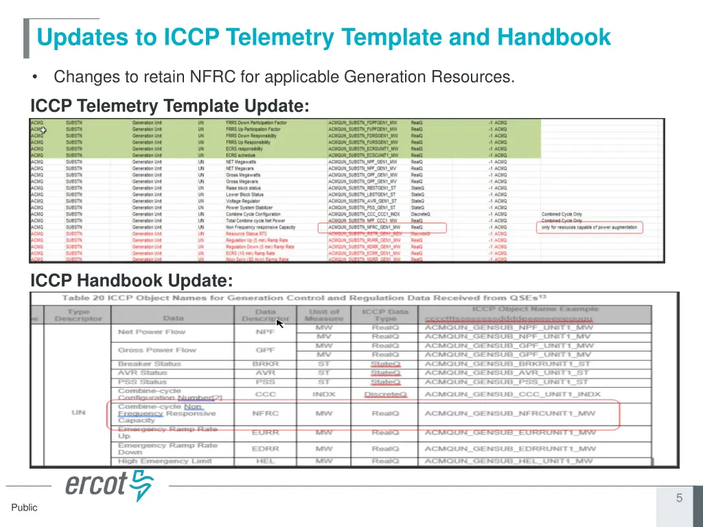 updates to iccp telemetry template and handbook